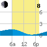 Quatre Bayous Pass tide chart for Tuesday, August 8, 2023