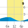 Quatre Bayous Pass tide chart for Wednesday, August 9, 2023