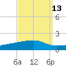 Quatre Bayous Pass tide chart for Wednesday, September 13, 2023