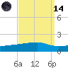 Quatre Bayous Pass tide chart for Thursday, September 14, 2023