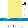 Quatre Bayous Pass tide chart for Saturday, September 16, 2023