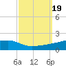 Quatre Bayous Pass tide chart for Tuesday, September 19, 2023