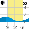 Quatre Bayous Pass tide chart for Friday, September 22, 2023