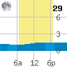 Quatre Bayous Pass tide chart for Friday, September 29, 2023