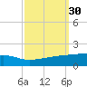 Quatre Bayous Pass tide chart for Saturday, September 30, 2023