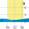 Quatre Bayous Pass tide chart for Sunday, September 3, 2023