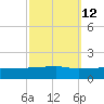 Quatre Bayous Pass tide chart for Thursday, October 12, 2023