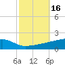 Quatre Bayous Pass tide chart for Monday, October 16, 2023
