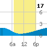 Quatre Bayous Pass tide chart for Tuesday, October 17, 2023