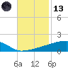 Quatre Bayous Pass tide chart for Monday, November 13, 2023