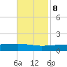 Quatre Bayous Pass tide chart for Wednesday, November 8, 2023