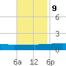 Quatre Bayous Pass tide chart for Thursday, November 9, 2023