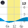 Quatre Bayous Pass tide chart for Tuesday, December 12, 2023