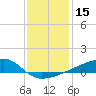 Quatre Bayous Pass tide chart for Friday, December 15, 2023