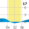 Quatre Bayous Pass tide chart for Sunday, December 17, 2023