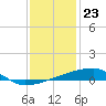 Quatre Bayous Pass tide chart for Saturday, December 23, 2023