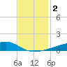 Quatre Bayous Pass tide chart for Saturday, December 2, 2023