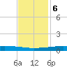 Quatre Bayous Pass tide chart for Wednesday, December 6, 2023