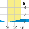 Quatre Bayous Pass tide chart for Saturday, December 9, 2023