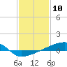 Quatre Bayous Pass tide chart for Wednesday, January 10, 2024