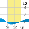 Quatre Bayous Pass tide chart for Friday, January 12, 2024