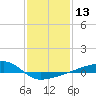 Quatre Bayous Pass tide chart for Saturday, January 13, 2024