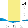 Quatre Bayous Pass tide chart for Sunday, January 14, 2024