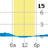 Quatre Bayous Pass tide chart for Monday, January 15, 2024