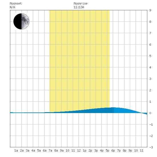 Quatre Bayous Pass tide chart for Wednesday, January 17, 2024