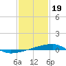 Quatre Bayous Pass tide chart for Friday, January 19, 2024