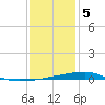 Quatre Bayous Pass tide chart for Friday, January 5, 2024