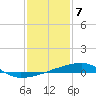 Quatre Bayous Pass tide chart for Sunday, January 7, 2024