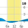 Quatre Bayous Pass tide chart for Saturday, February 10, 2024