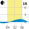 Quatre Bayous Pass tide chart for Friday, February 16, 2024