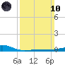 Quatre Bayous Pass tide chart for Sunday, March 10, 2024