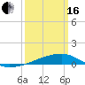 Quatre Bayous Pass tide chart for Saturday, March 16, 2024
