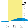 Quatre Bayous Pass tide chart for Sunday, March 17, 2024