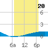 Quatre Bayous Pass tide chart for Wednesday, March 20, 2024