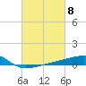 Quatre Bayous Pass tide chart for Friday, March 8, 2024