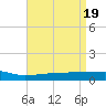 Quatre Bayous Pass tide chart for Friday, April 19, 2024