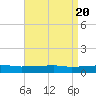 Quatre Bayous Pass tide chart for Saturday, April 20, 2024