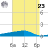 Quatre Bayous Pass tide chart for Tuesday, April 23, 2024