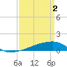 Quatre Bayous Pass tide chart for Tuesday, April 2, 2024