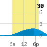 Quatre Bayous Pass tide chart for Tuesday, April 30, 2024