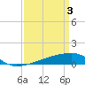 Quatre Bayous Pass tide chart for Wednesday, April 3, 2024
