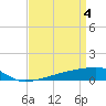 Quatre Bayous Pass tide chart for Thursday, April 4, 2024
