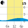 Quatre Bayous Pass tide chart for Wednesday, May 15, 2024