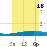 Quatre Bayous Pass tide chart for Thursday, May 16, 2024