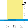 Quatre Bayous Pass tide chart for Friday, May 17, 2024