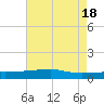 Quatre Bayous Pass tide chart for Saturday, May 18, 2024